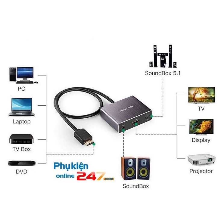Bộ tách âm thanh quang trên cổng HDMI ra dàn âm thanh
