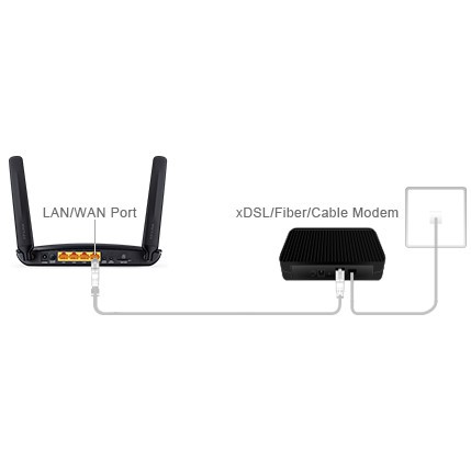 (Rẻ Vô Địch) Bộ Phát Wifi 4G TP LINK TL-MR6400, MR200 4G LTE Hàng Chính Hãng | WebRaoVat - webraovat.net.vn