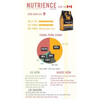 [5kg] Nutrience Subzero cho mèo mọi lứa tuổi- Thức ăn cho mèo ❤️