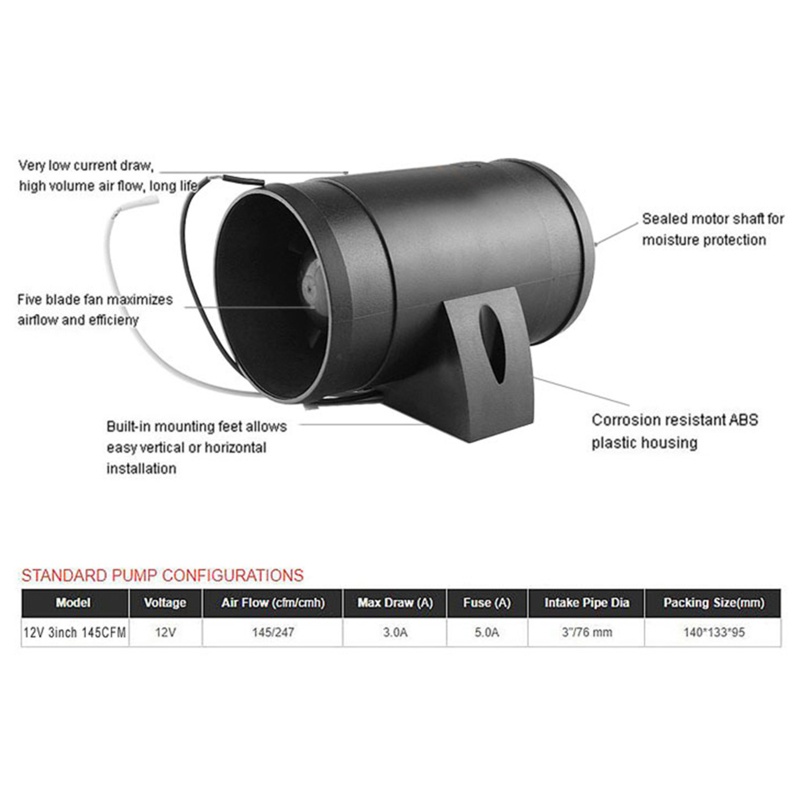 Quạt Thông Gió 3 Inch 145 CFM Dành Cho Tàu Thuyền