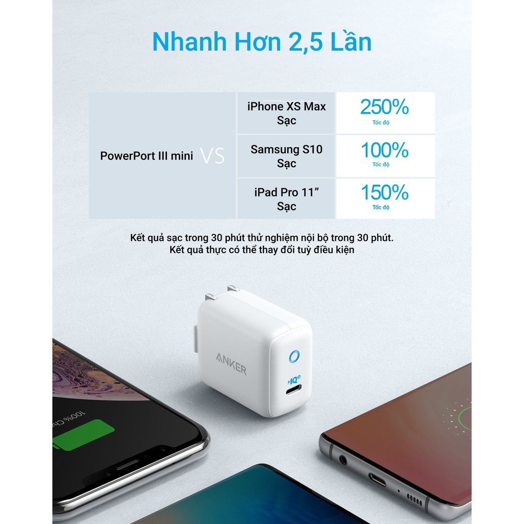 Sạc ANKER PowerPort III mini 1 cổng PIQ 3.0 30W  A2615, Bảo hành 12 tháng - Phụ kiện công nghệ 88
