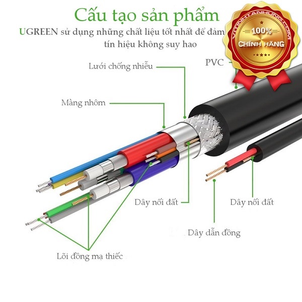 Cáp VGA 15M cho Màn Hình, Máy Chiếu Ugreen 11634 Cao Cấp - Hàng chính hãng