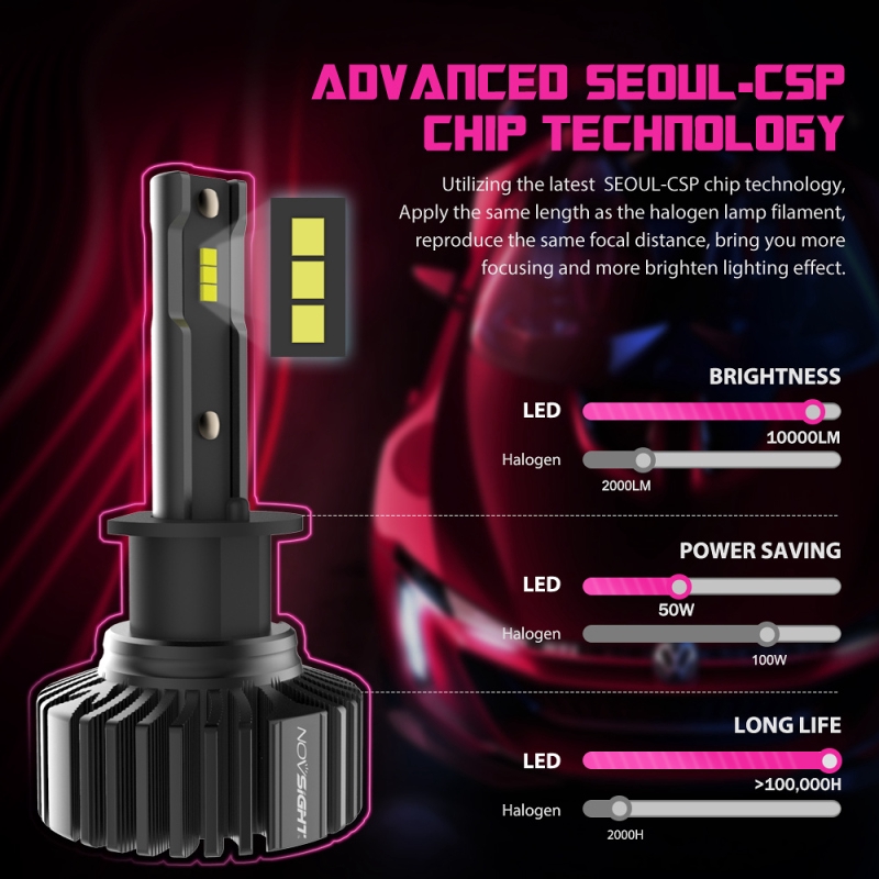 Novsight Set 2 đèn pha LED N31 H4 H11 H7 6500k 10000lm 50w chiếu sáng 360 độ
