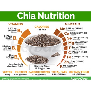 Hạt chia đen Bolivia hữu cơ