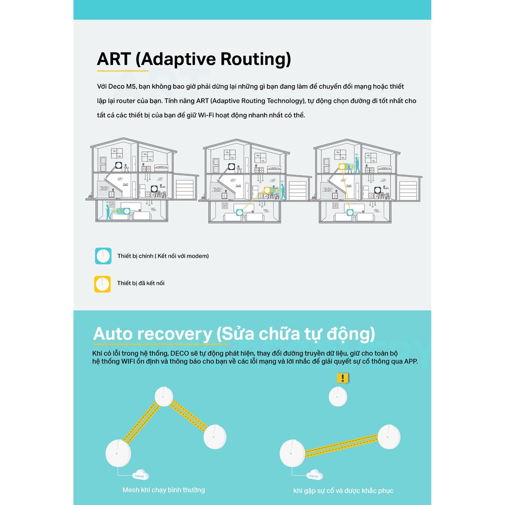 TP-Link AC1300 Hệ thống Wifi Mesh cho Gia đình cho độ phủ wifi tuyệt vời- Deco M5(3-pack) - Hàng Chính Hãng | WebRaoVat - webraovat.net.vn