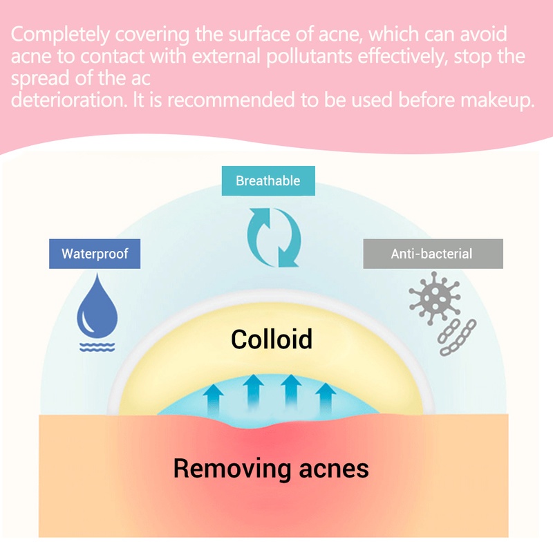 Set 36 Miếng Dán Hỗ Trợ Giảm Mụn Vô Hình Làm Đẹp Chăm Sóc Da