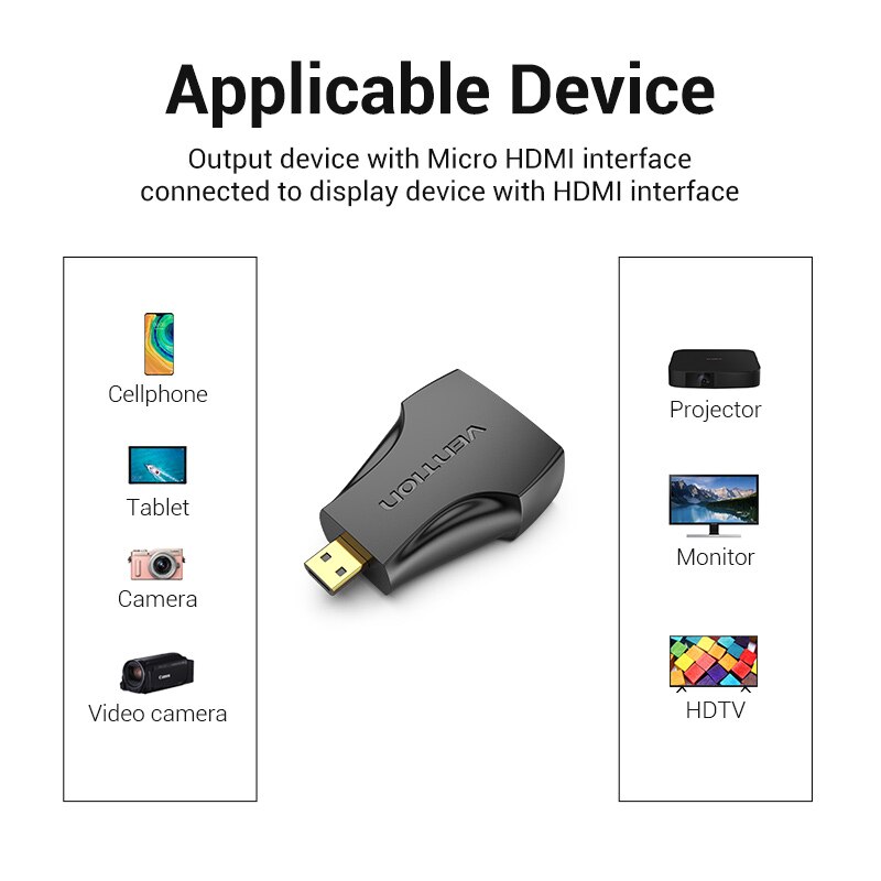 Đầu Chuyển Đổi Hdmi 1080p Micro / Mini Hdmi Sang Hdmi Thiết Kế 2 Trong 1 Cho Ps4 Camera Hdtv VENTION