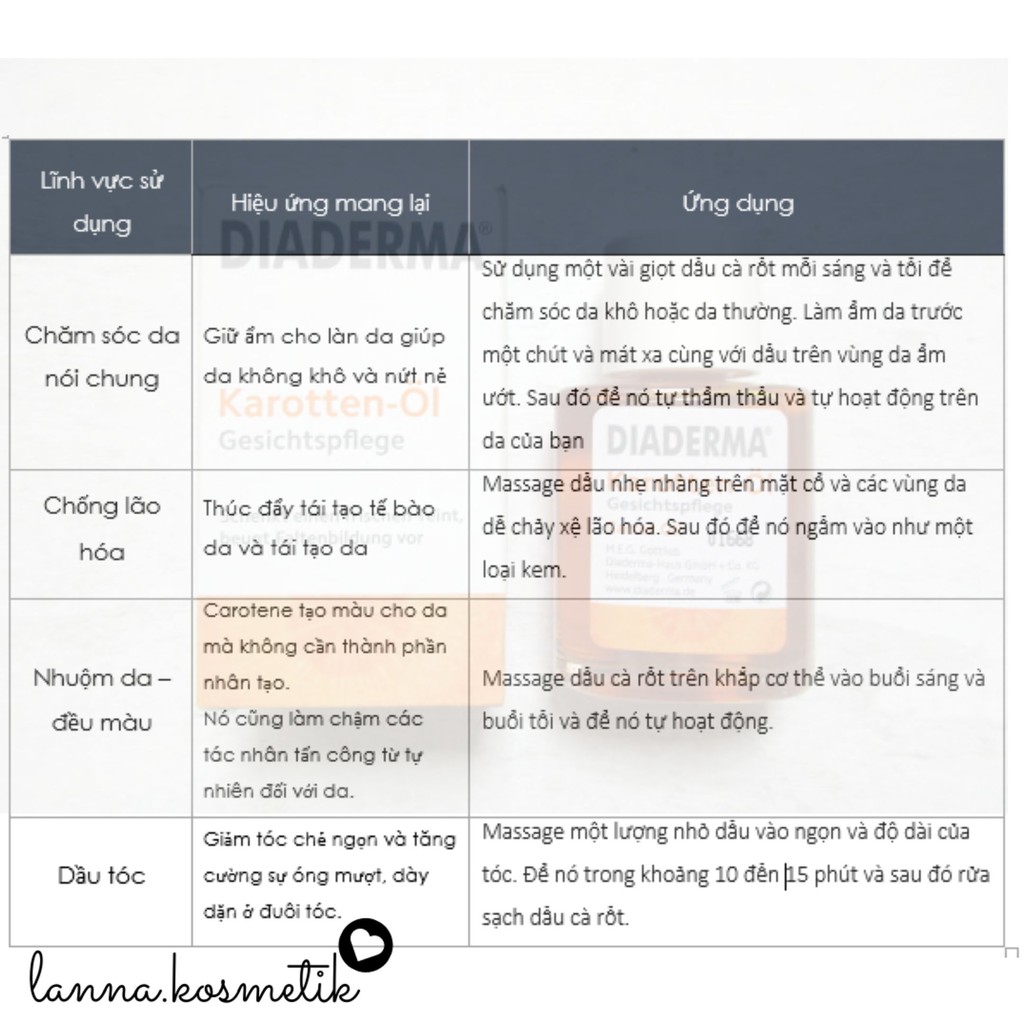 Dầu Cà Rốt dưỡng da, Cải thiện tức thời cho da khô, da mẫn đỏ, mụn nhọt - Diaderma - Hàng nhập Đức