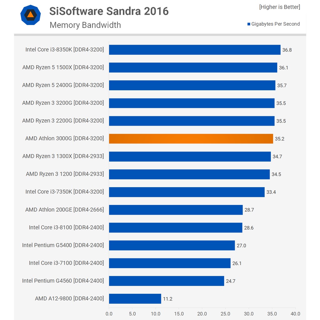 CPU Intel Core i3 7100 3.7 GHz cũ tháo máy bảo hành 1 tháng | BigBuy360 - bigbuy360.vn