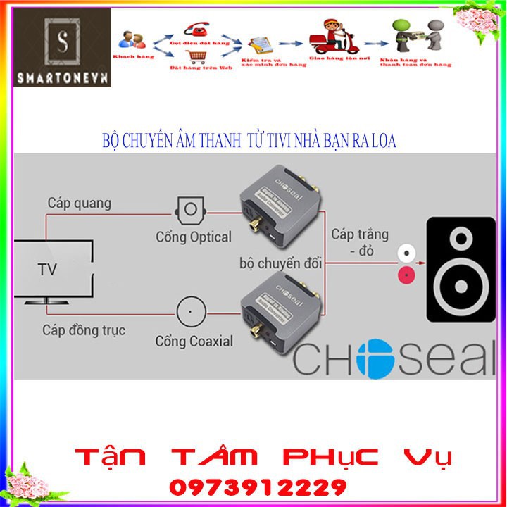 [Siêu Sale] CHOSEAL - BỘ CHUYỂN ĐỔI ÂM THANH QUANG HỌC SANG AV (Âm lượng lớn - chính hãng)