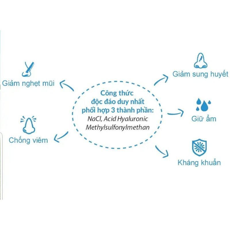 Xịt thông mũi Free NOSE giúp giảm xoang ngạt mũi chảy nước mũi cho trẻ, người lớn di ứng mũi - Lọ 20 ml