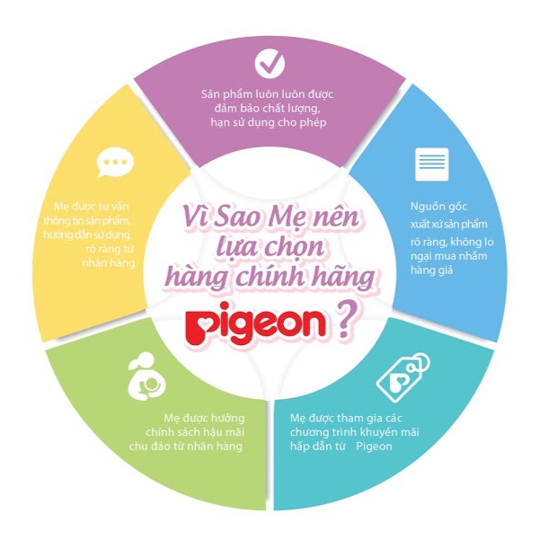 Bình Sữa Pigeon 50ml Nhí, Bình Uống Nước Cho Trẻ Em Trên 6 Tháng Dung Tích 50ml, Hàng Cao Cấp Nhập khẩu