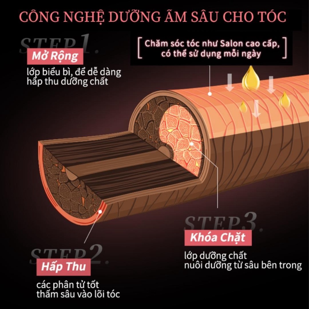 Mặt Nạ Ủ Dưỡng Tóc Hương Nước Hoa Restore Treatment Dreamtrend 500ml Chăm Sóc Tóc