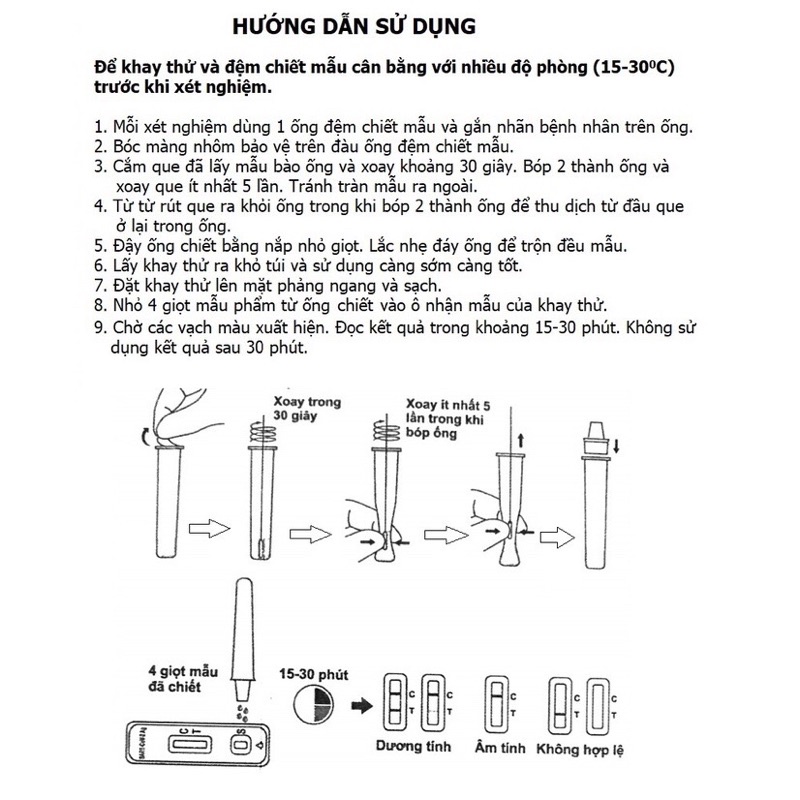 Bộ Test nhanh Covid 19 ,thương hiệu Mỹ chính hãng ,có kết quả sau 15 phút