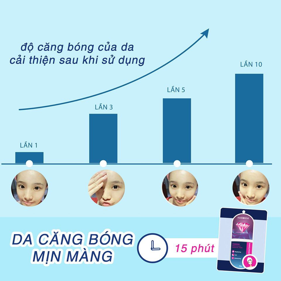 Mặt Nạ Dưỡng Trắng Da Kim Cương Foodaholic Diamond Brightening Essential Mask 23g