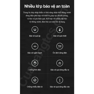 Củ sạc nhanh PD ZMI HA835 65W 2A1C(BH6)