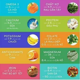 Hạt chia úc