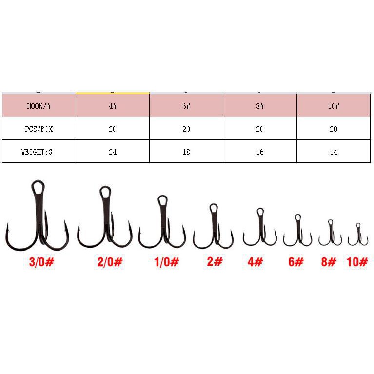 Set 20 Lưỡi câu 3 tiêu 4-6-8-10,lưỡi câu cá 3 tiêu,cần câu lure hàng tốt 3