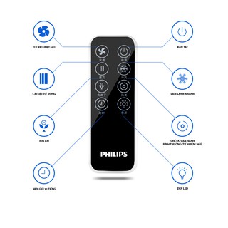 Máy làm mát Philips ACR3142C