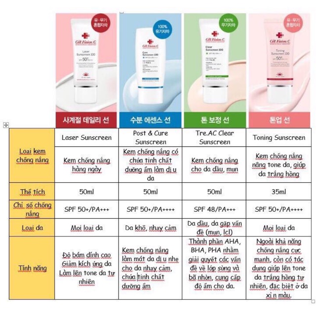 KEM CHỐNG NẮNG CELL FUSION C