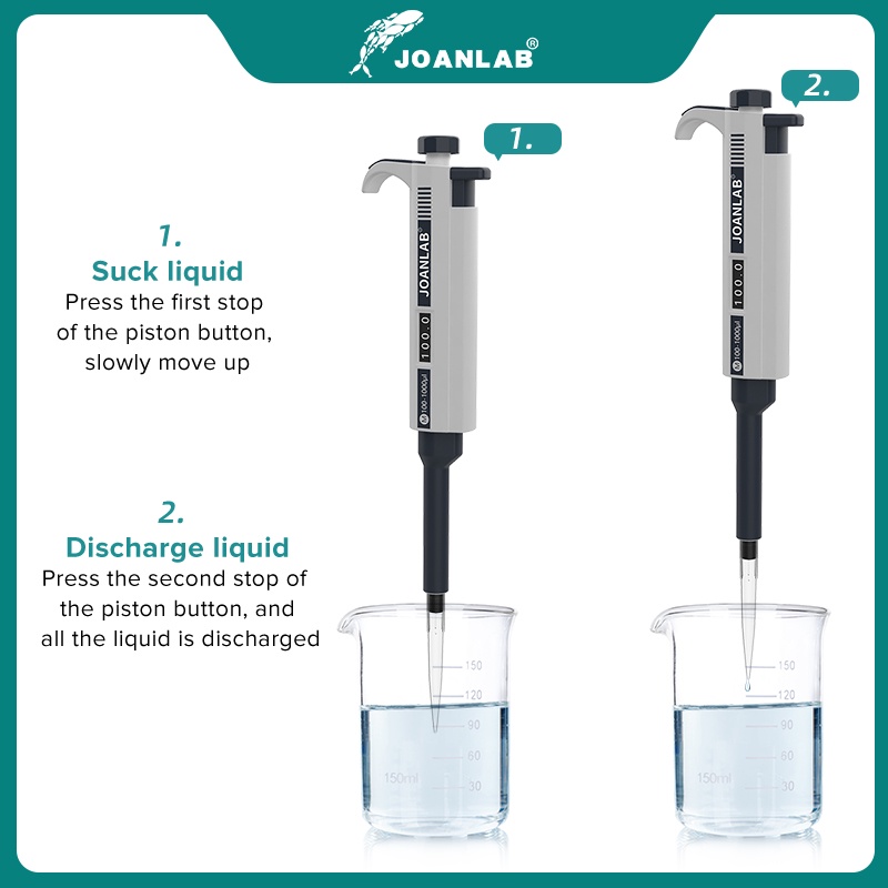JOANLAB Micropipette Phòng thí nghiệm Pipet tự động Kỹ thuật số Pipet nhựa có thể điều chỉnh Thiết bị phòng thí nghiệm hóa học với đầu pipet