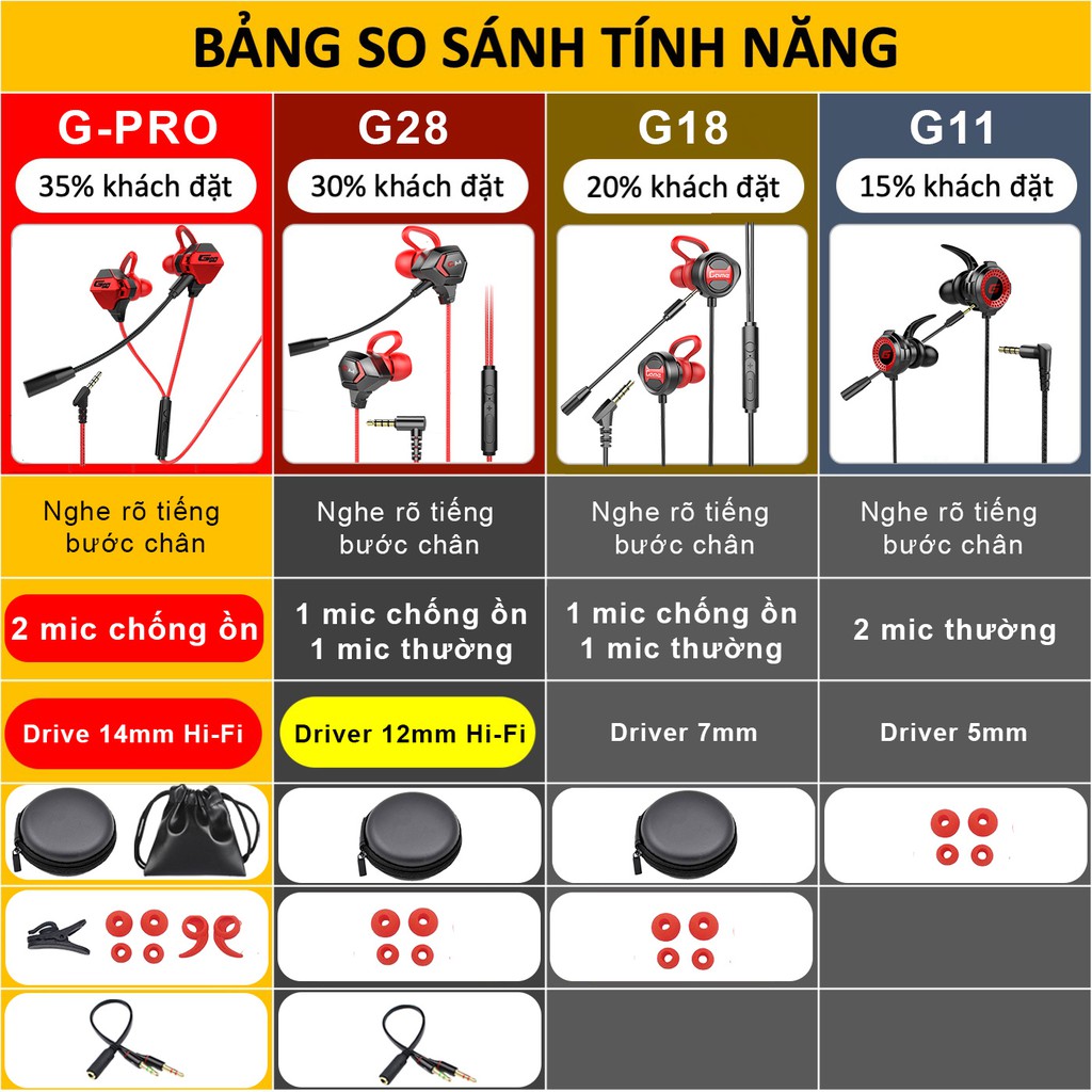 Tai nghe chơi game điện thoại SIDOTECH G11 Gaming có mic 360 độ nghe tiếng bước chân chơi PUBG mobile / FF / ROS / Csgo