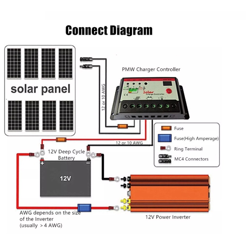 Bộ Chuyển Đổi DC 12V Sang AC 220V