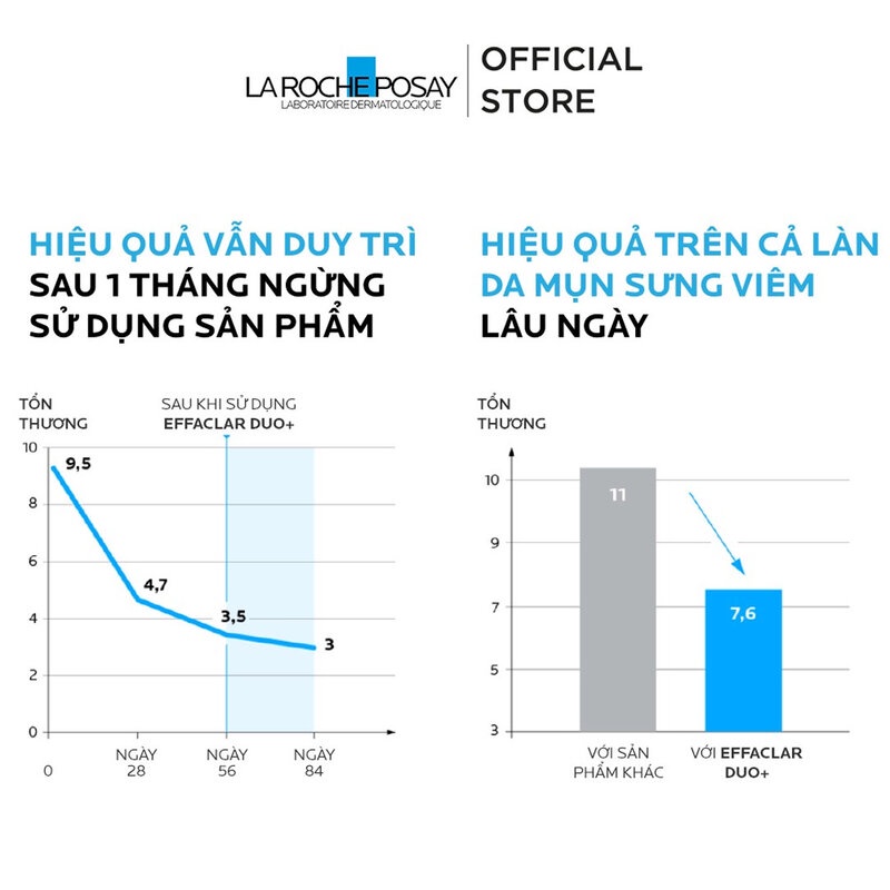 Kem Dưỡng La Roche-Posay Giảm Mụn, Ngừa Vết Thâm Effaclar Duo Plus 15ml |Hasaki -  Sản phẩm chính hãng