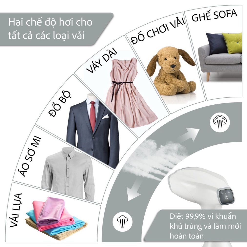 (BH 2 năm) Bàn là hơi nước cầm tay LEBENLANG LBD528W, Hàng Chính Hãng