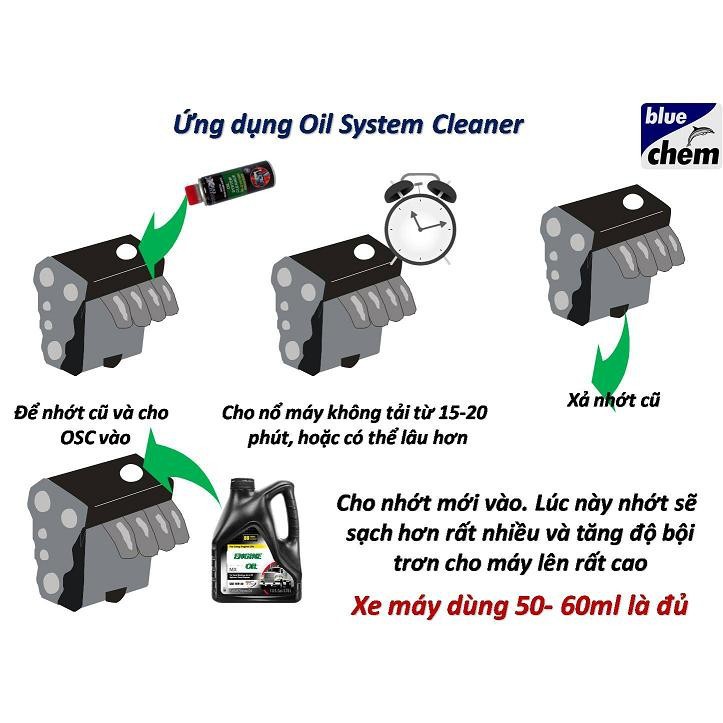 Dung dịch súc động cơ Bluechem Oil System Cleaner 50ml - Nhập khẩu Đức