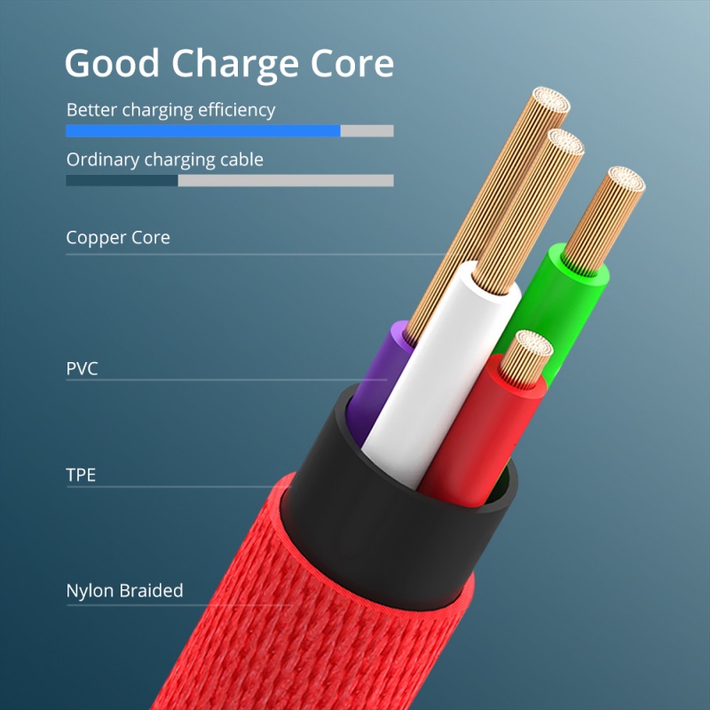 Dây cáp sạc chuyển đổi  ANKNDO 2 trong 1 đầu cắm Type-C sang lỗ cắm Micro Usb cho điện thoại/máy tính bảng