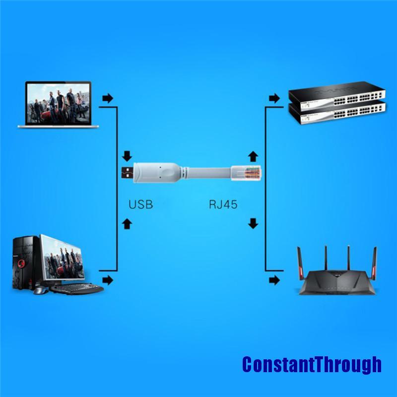 Dây Cáp Chuyển Đổi Usb Sang Rj45 Cho Cisco Usb Console