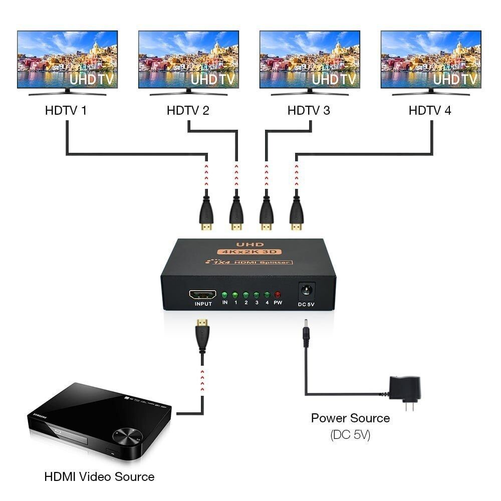 Bộ chia Splitter HDMI khuếch đại và chia cổng HDMI vào một ra hai / bốn màn hình 4K 1X2 1X4 cho HDTV DVD PS3 Xbox