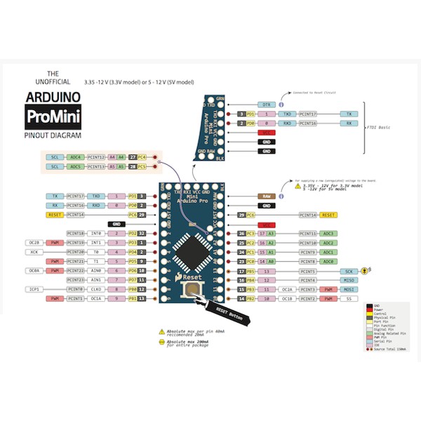 Mạch Arduino Pro Mini 5V 16Mhz | WebRaoVat - webraovat.net.vn