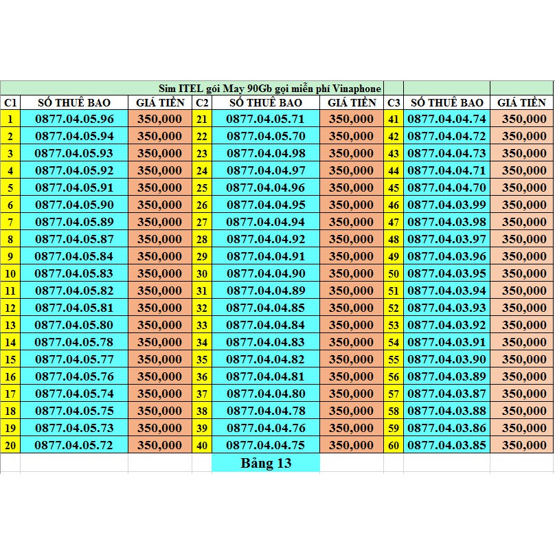 Sim 4G Vina- ITELECOM chọn số đồng giá siêu rẻ 90Gb tốc độ cao, 90gb/1 tháng nghe gọi free vina