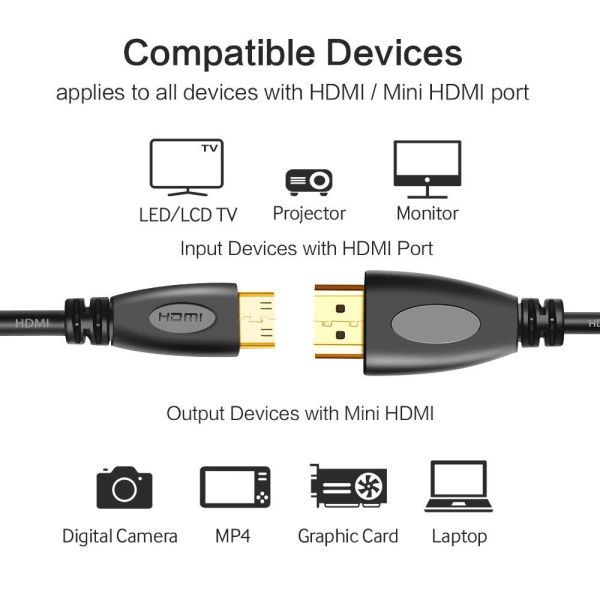 Cáp chuyển đổi tốc độ cao Mini HDMI sang HDMI Mini HDMI A sang HDMI Mini Type C 4K HDMI