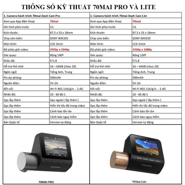 Camera hành trình Xiaomi 70mai Dashcam Lite bản quốc tế | BigBuy360 - bigbuy360.vn