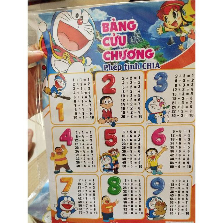 BẢNG CỬU CHƯƠNG