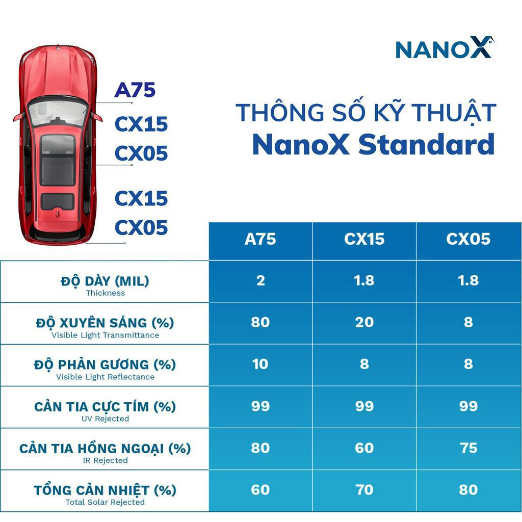 Phim cách nhiệt ô tô 7 chỗ siêu chống nóng dán kính trọn gói cả xe cao cấp NanoX