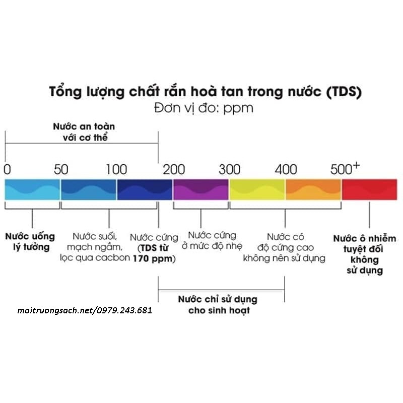 MÁY LỌC NƯỚC NÓNG NGUỘI TREO TƯỜNG (ĐỂ BÀN) ♥♥ MÁY LỌC NƯỚC RO NÓNG LẠNH NGUỘI