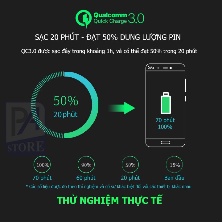 Củ Sạc Nhanh Hỗ Trợ Quick Charge QC3.0 - Hàng Best Seller Nội Địa Trung