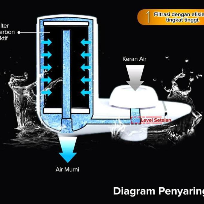 Vòi Lọc Nước Kcf 90-00 Chất Lượng Cao | BigBuy360 - bigbuy360.vn