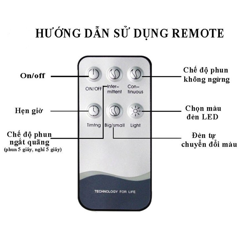 Máy tạo độ ẩm phun sương sông tinh dầu 550ML có đèn LED cho phòng làm việc / Phòng ngủ / Spa / Khách Sạn - VinBuy