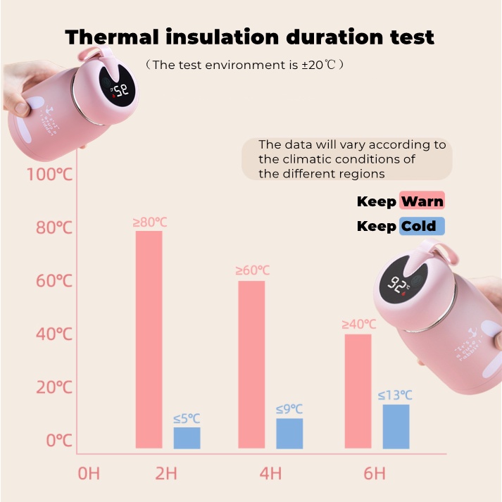 Cá Tuyết 320Ml Mini Thông Minh Giữ Nhiệt Màn Hình Hiển Thị Nhiệt Độ Đồng Hồ Steevacuum Bình Giữ Nóng Và Lạnh Bình