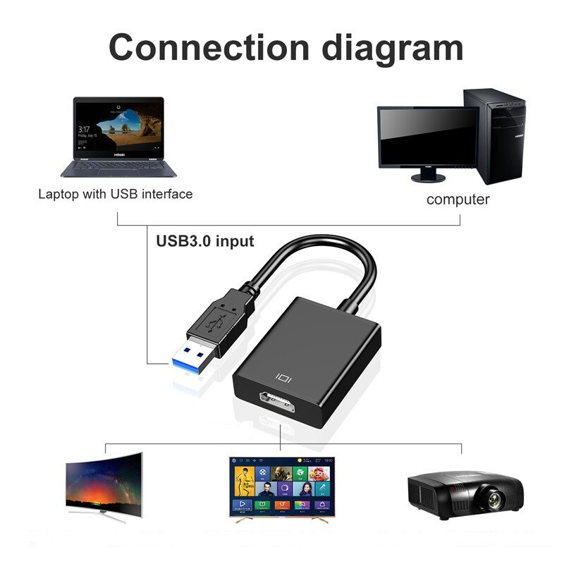 Đầu chuyển đổi usb 3.0 sang hdmi 1080p cho laptop/pc/hdtv tương thích với windows xp 7/8/8.1/10