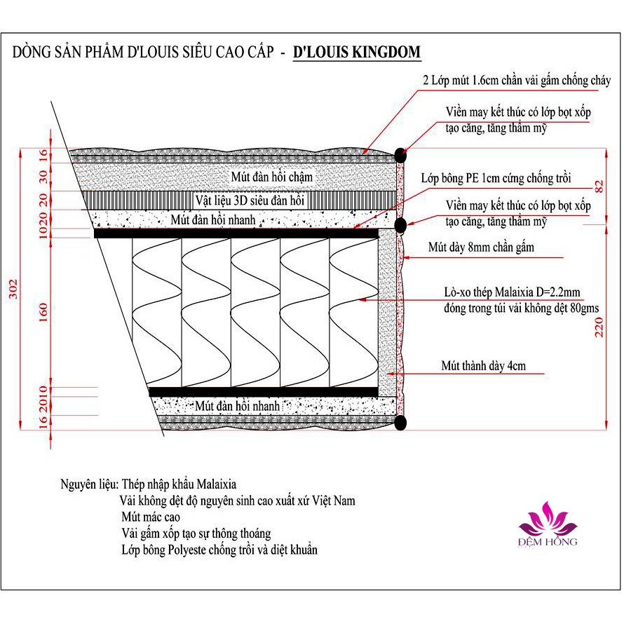 Đệm lò xo túi cao cấp D’louis Kingdom - cao 30cm cuộn hút chân không