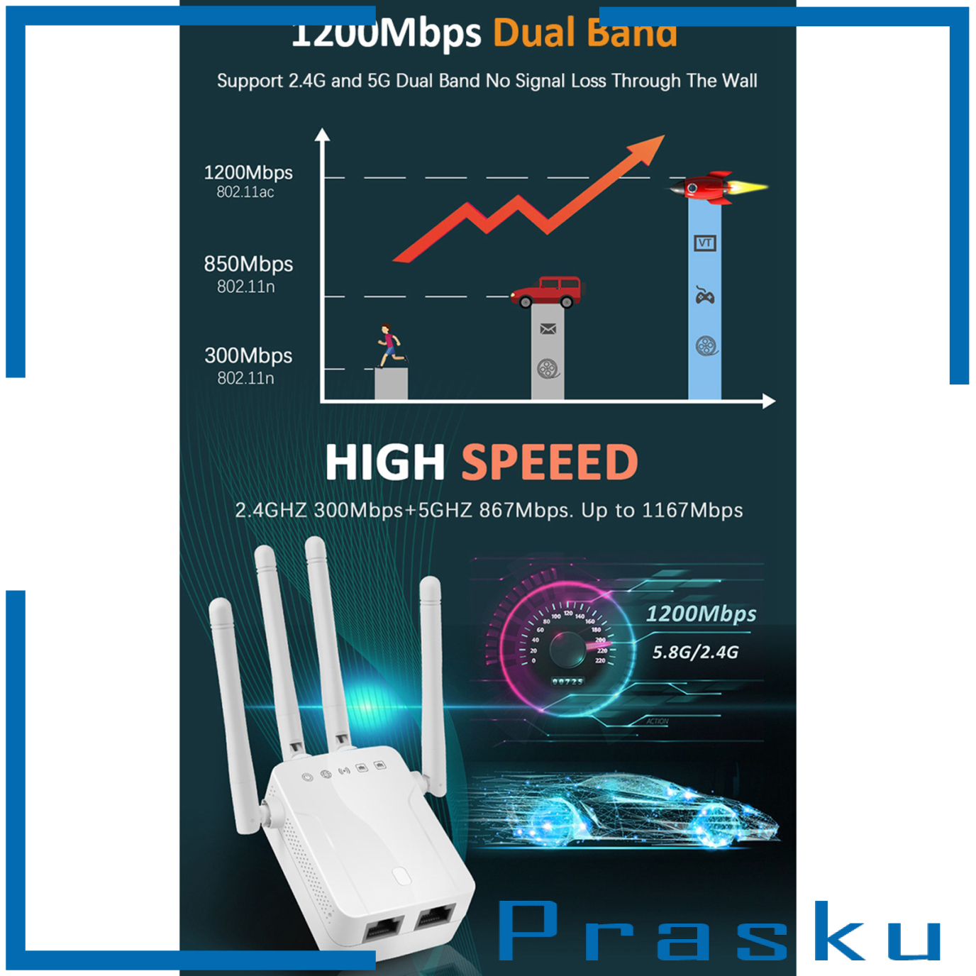 Bộ Phát Wifi Không Dây Prasku Ac1200 2.4 / 5g | BigBuy360 - bigbuy360.vn