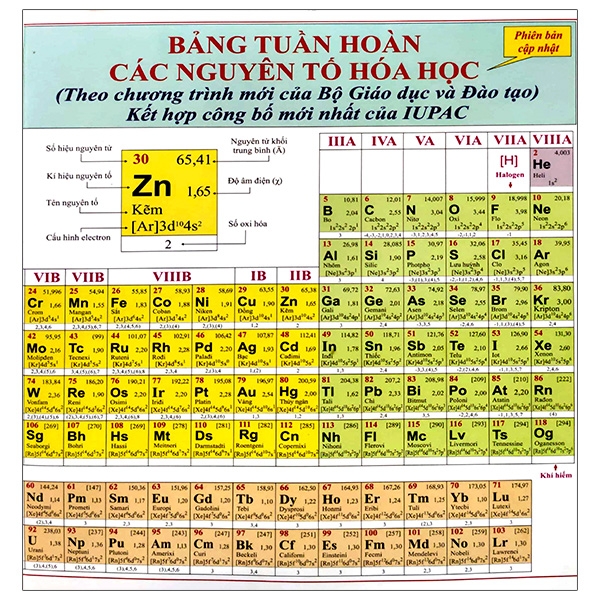 Sách Bảng Tuần Hoàn Các Nguyên Tố Hóa Học