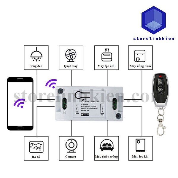 Bộ điều khiển đóng ngắt thiết bị điện Smart Home RF 1 kênh ST-01WR 220VAC (10A) WIFI, 3G, 4G, Remote 433Mhz