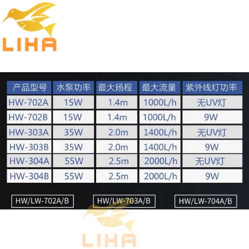 Lọc Thùng SunSun HW302 - Máy Lọc Thùng Bể Cá Thủy Sinh